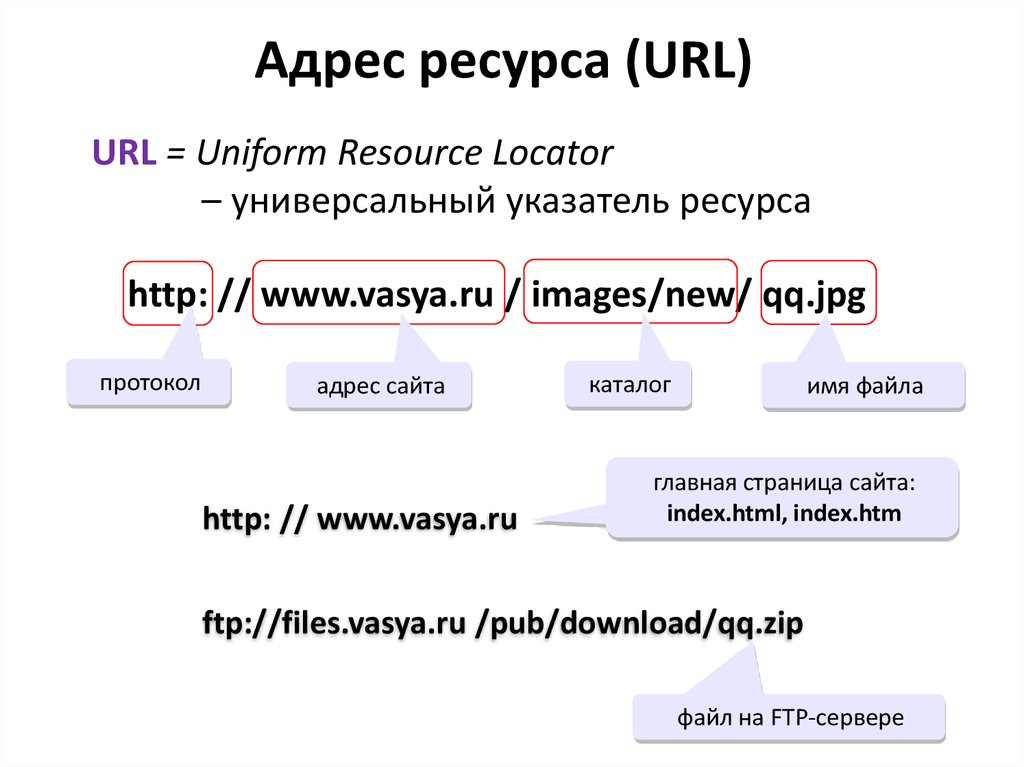 Ссылка и адрес в интернете. В чём разница?