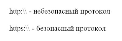 Протоколы безопасности и SSL шифрование