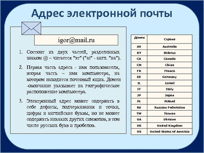 Домены по странам