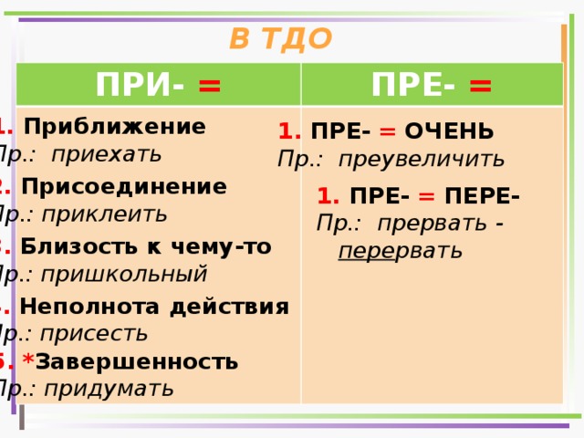 Правописание гласных в приставках пре- и при-. Русский язык 6 класс. Презентация